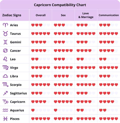 capricorn male and leo female compatibility|Leo and Capricorn Compatibility: Friendship, Love,